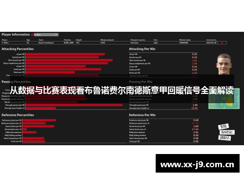 从数据与比赛表现看布鲁诺费尔南德斯意甲回暖信号全面解读 从数据与比赛表现看布鲁诺费尔南德斯意甲回暖信号全面解读